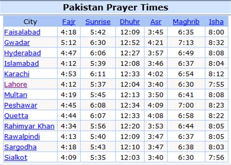 The prayer times are different every day in Sydney, A complete 7 days Namaz Time schedule and monthly calendar of Sydney. . What time is zuhr today